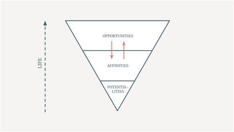Image result for Inverted pyramid Examples