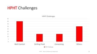 HPHT Environment Map 的图像结果