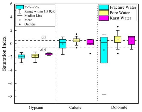 MDPI - Publisher of Open Access Journals