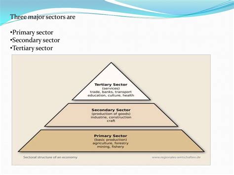 Image result for Types of Sectors