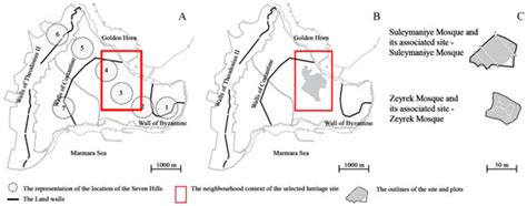 Heritage | Special Issue : Heritage Patterns—Representative Models
