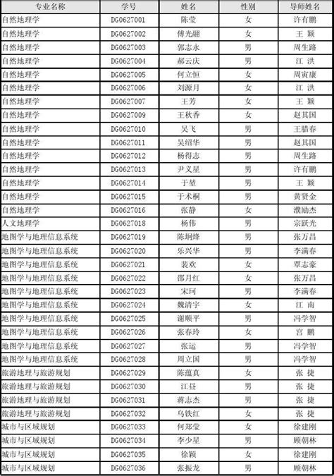 大学生入伍 条件标准 政策升复学以及退役自主就业 - 知乎