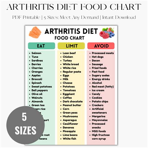 Ultimate Arthritis Diet Food Chart and Food List PDF