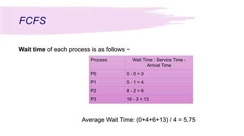 Image result for Write an Algorithm for Job Scheduling with Deadlines including Examples in Daa