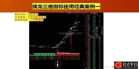 重磅发布擒龙三绝结合风口威力无穷源码一主二副一个选股器，指标好不好用下载后自己摸索-通达信公式-公式平台网