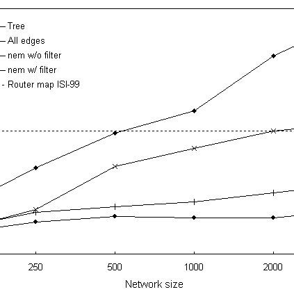 Image result for Average Path Length Python