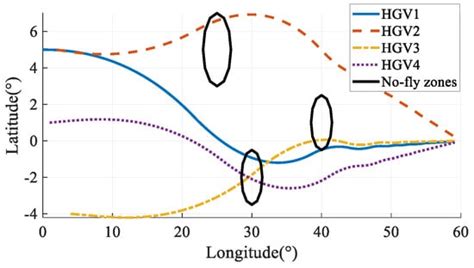 An Analytical Reentry Solution Based Online Time-Coordinated A* Path ...