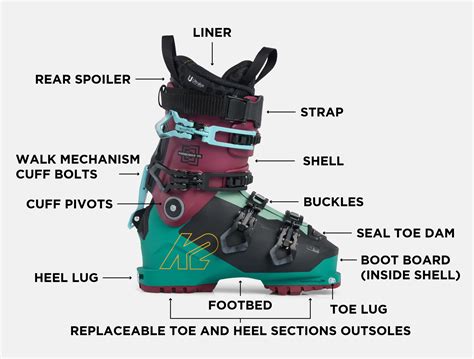 Ski Boot Latches