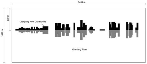 Investigation of Pedestrian-Level Wind Environment with Skyline ...