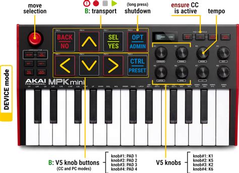 Supported plug & play MIDI controllers - ZynthianWiki
