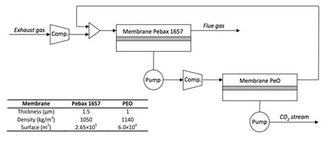 Environmental Performances of Various CCU Options in the Framework of ...