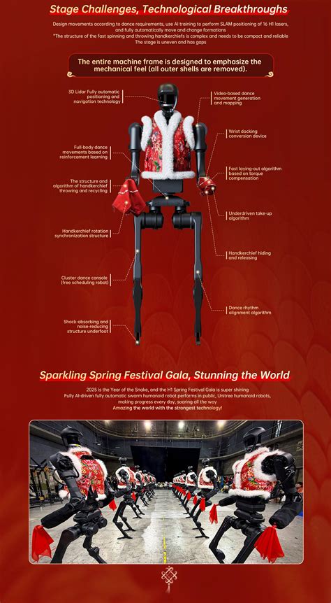 UniTree Robot Attack 的图像结果