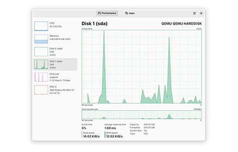 Image result for Task Manager Comparison