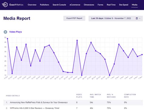 Image result for Video Report Example