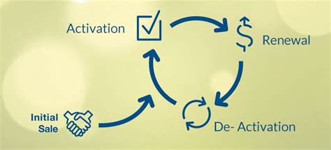 Best Missed Call Service Provider in India - Netxcell