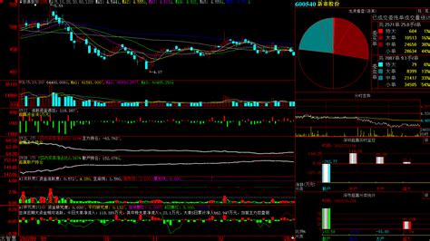 新赛股份(600540)超赢数据TopView赢富数据查询|查股网