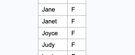 Image result for SAS Proc SQL Examples