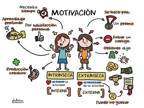 Construir un entorno propicio para la motivación
