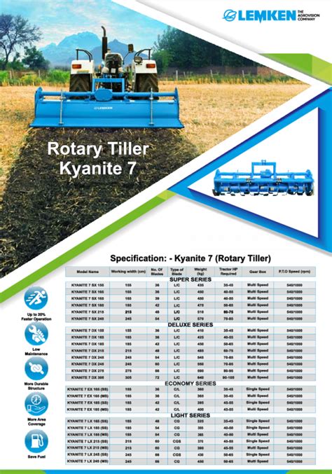 Rotary Tiller | LEMKEN India