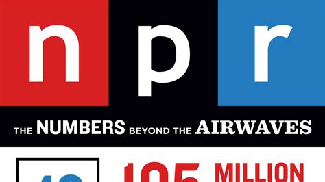 NPR In The News: Hosts With The Most Edition : NPR Extra : NPR