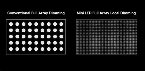 Image result for Full Array LED vs Q-LED