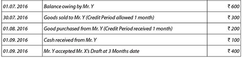 ICAI Notes- Unit 5: Account Current - CA Foundation PDF Download