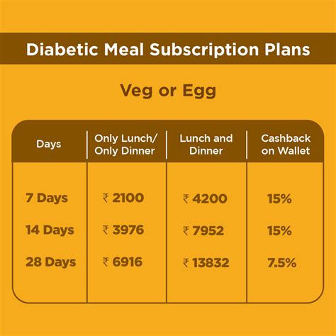 High Protein Meal Subscription for Muscle Gain | Lo! Foods