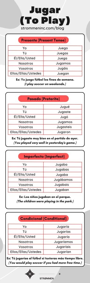 The Flexible Verb Jugar Conjugation in Spanish Explained - Strømmen ...