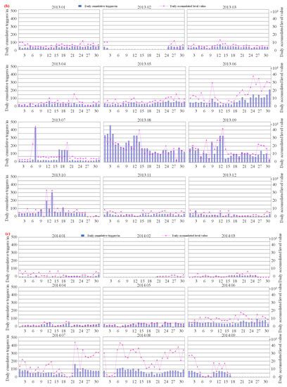 Distribution Law of Mine Ground Pressure via a Microseismic Sensor System