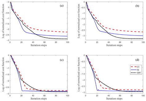 Improved Estimation of the Open Boundary Conditions in Tidal Models ...