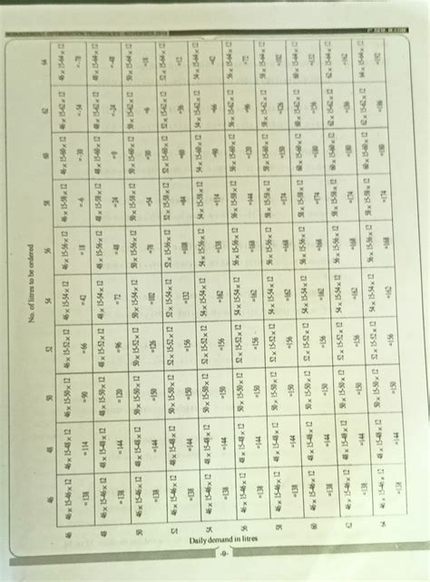 CM010104 part 3 - Previous year questions and answers for pratice ...