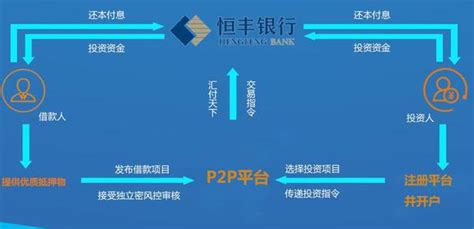 如何判断P2P平台是真正银行资金存管，存管模式有哪些? - 知乎