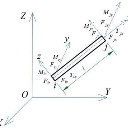 Image result for Measurement for Substructure