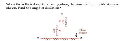 When the reflected ray is retracing along the same path of incident ray ...