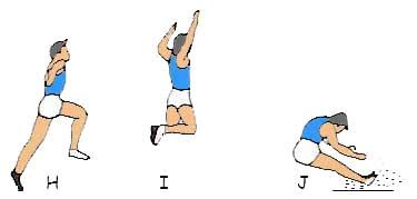 Image result for Step Phase Triple Jump