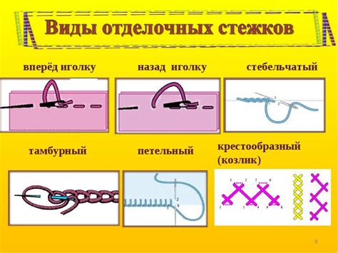 Виды ручных швов: цель использования вручную и применение, пошаговая ...