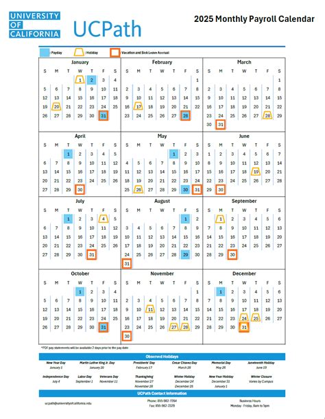 UCSD Payroll Calendar 2025 | 2026 Payroll Calendar