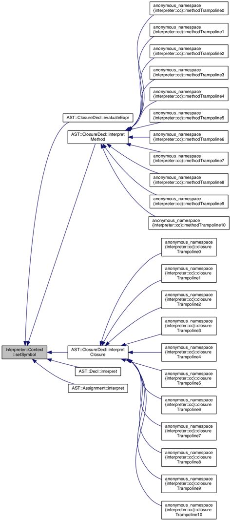 Image result for Interpreter Context Structure Programming