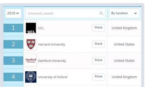 UCL（伦敦大学学院）最受欢迎专业TOP5，OMG选它 - 世界名校 - 点击国际教育