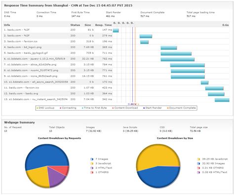 Image result for Website Loading Test