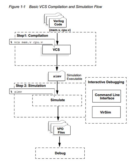 Image result for Vcs Studio