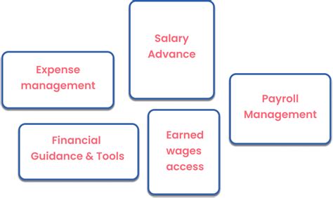 Quick Wage
