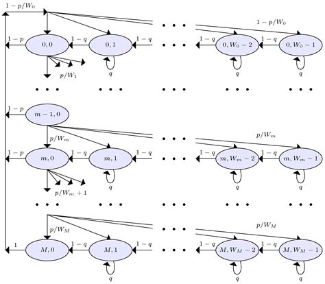 Multiple Access Control for Cognitive Radio-Based IEEE 802.11ah Networks