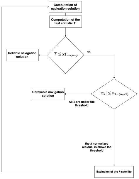 On the Use of a Signal Quality Index Applying at Tracking Stage Level ...