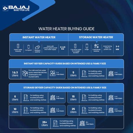 Buy 15 Litre Geysers Online & Get Upto 30% Off & Free Delivery – Bajaj ...