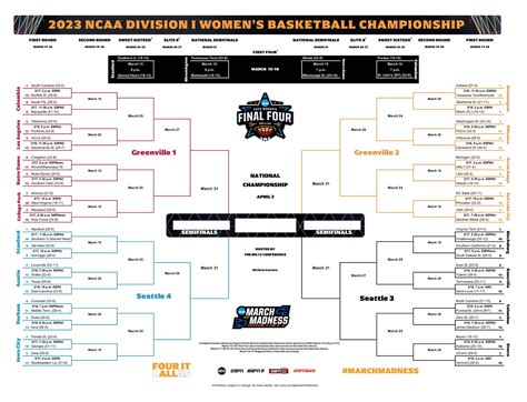 NCAA Women's Final Four: Printable bracket, top seeds
