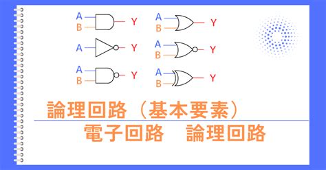 Image result for Example of Simulation Math