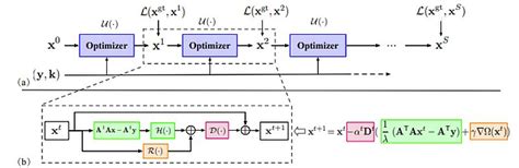 Algorithme du gradient Gradient Descent Explained 的图像结果