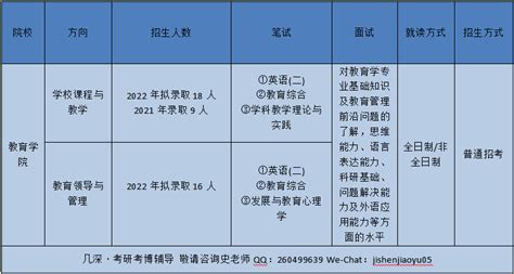 浙江师范大学2024年教育博士考博参考书、数据统计 - 知乎
