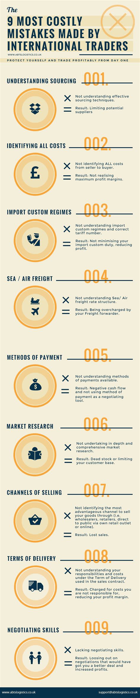 Example Direct Export 的图像结果